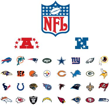 what does nfl nfc stand for|afc means in football.